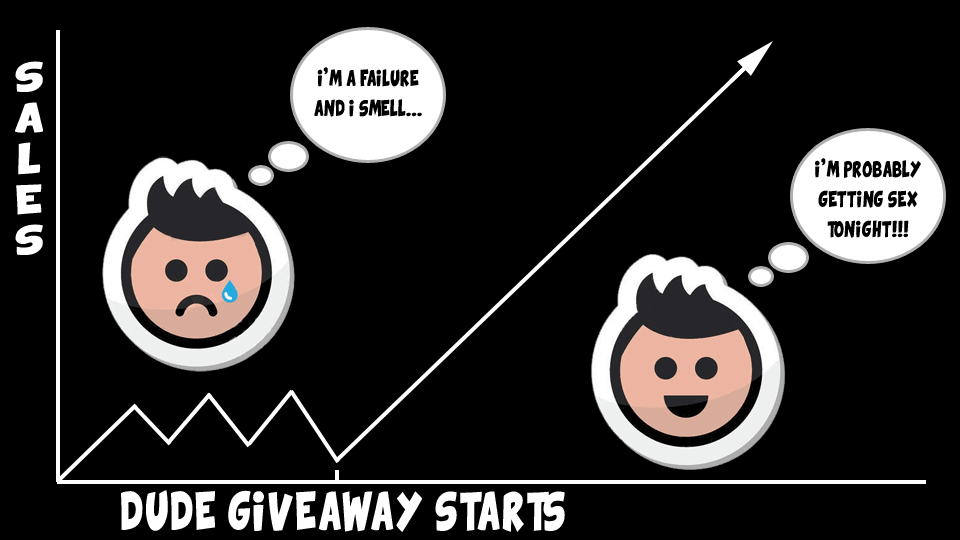 Dude Giveaway Graph Dude Giveaway Graph